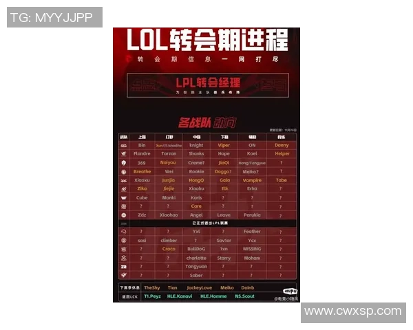 权威发布:全面解析英雄联盟各战队实力排名与表现分析 权威发布:全面解析英雄联盟各战队实力排名与表现分析